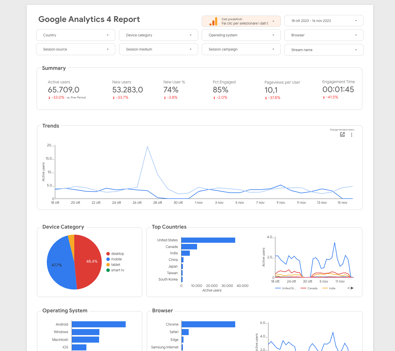 esempio di report interattivo con i dati di utilizzo e interazione col vostro sito